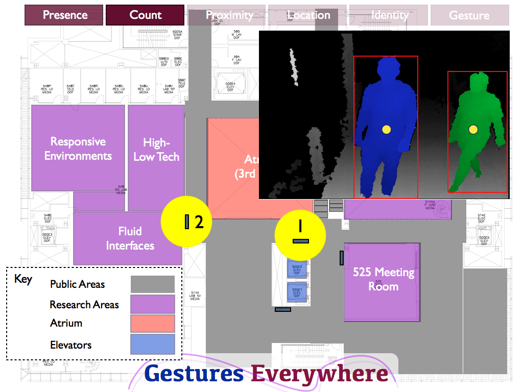 This image demonstrates three users being detected across two different locations on the 5th floor.