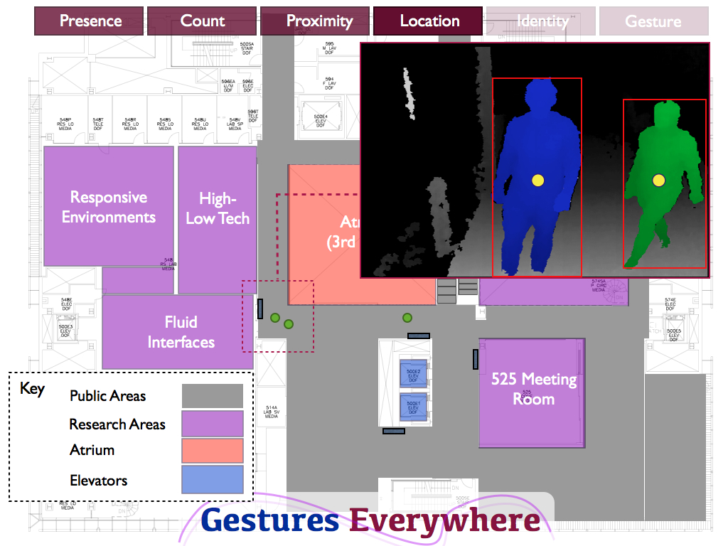 This image demonstrates the estimated location of three users on the 5th floor using the <b>GesturesEverywhere</b> framework.